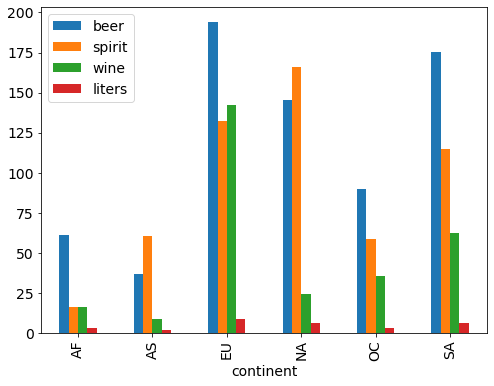 ../_images/MPL02-Data Visualization with Pandas and Matplotlib_25_0.png